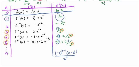 ln x taylor series expansion|series expansion of log x.